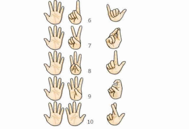 3 表示数字的手势 @angelaz: 中国:单手手势表达数字1-10,双手手势