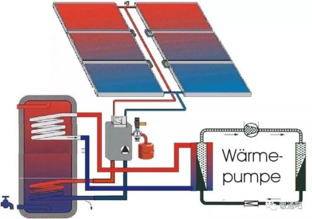 国外案例|德国住宅太阳能集热系统分析(多图)