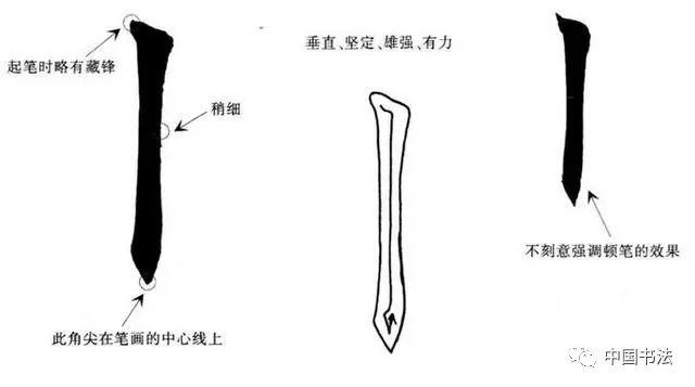 欧体楷书笔画练习要点解析之:横与竖的写法