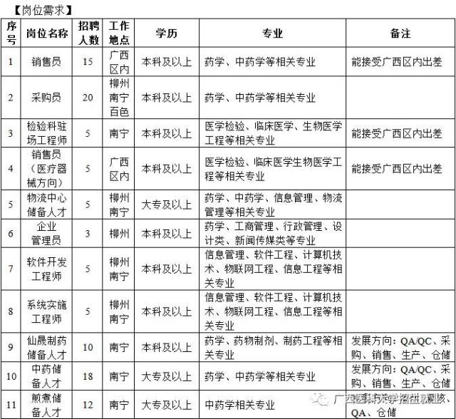 【招聘信息】广西柳州医药股份有限公司2018校园招聘