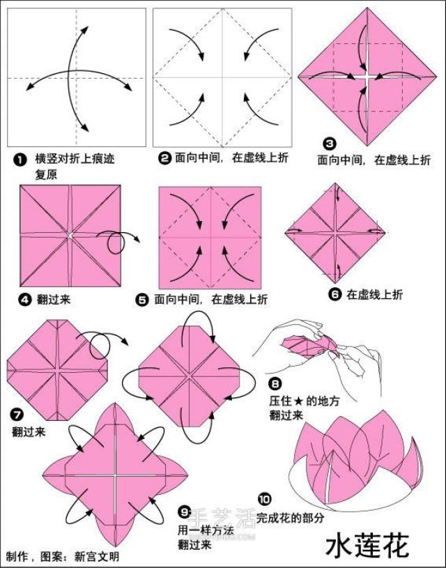 莲花,花大、美丽,浮在或高出水面,白天开花夜间闭合,既是观赏植物又能入药。简单折纸莲花的图解教程,分成花朵和叶子两部分折纸,小朋友来完成也绝对OK~ 手工折纸莲花花朵部分的步骤图。 莲花叶子的折纸步骤图。最后把叶子粘贴到花朵的背面就完成了~ 内容来源于:手艺活网,版权属于原作者。