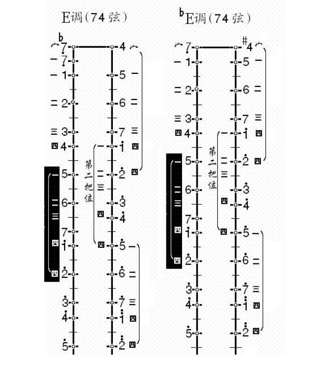 二胡-d调,g调,c调,f调,b调把位图
