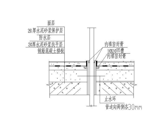 【干货】地下室,楼地面,屋面,外墙防水节点构造详图,编方案肯定用的到