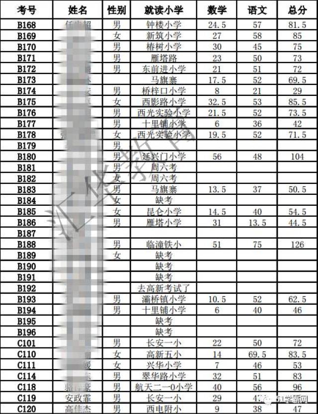 2018届小升初名校模拟联考成绩大揭晓