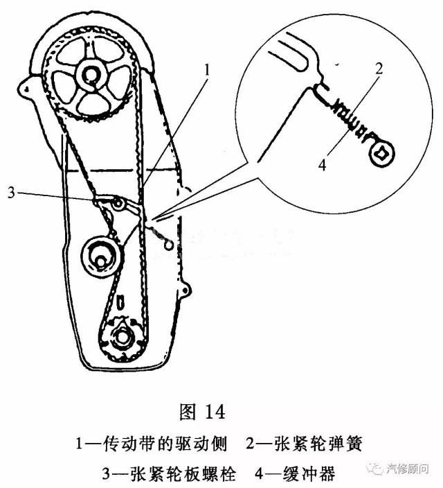 3l jl474qa)发动机正时校对方法