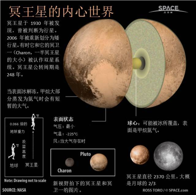 冥王星的卫星们丨太空探索