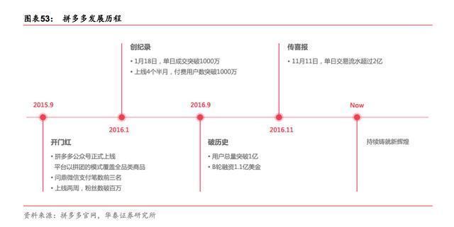 社交电商:流量为核心价值,高效商业模式助力电商升级