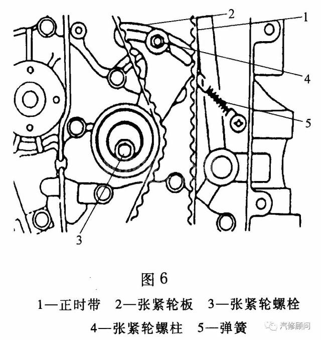 注意:拆下正时带后,绝不能转动凸轮轴和曲轴超过图7所示的范围.