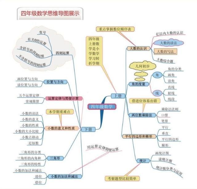 5分钟看完小学,初中,高中数学知识全盘点,看过的都会收藏