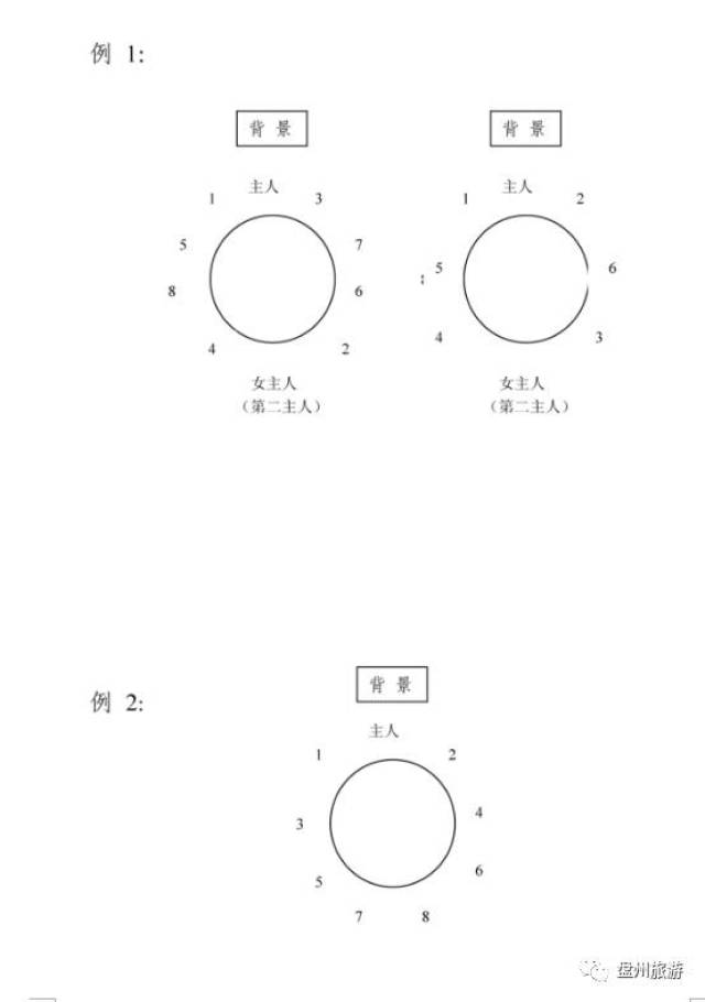 宴会桌次布置图