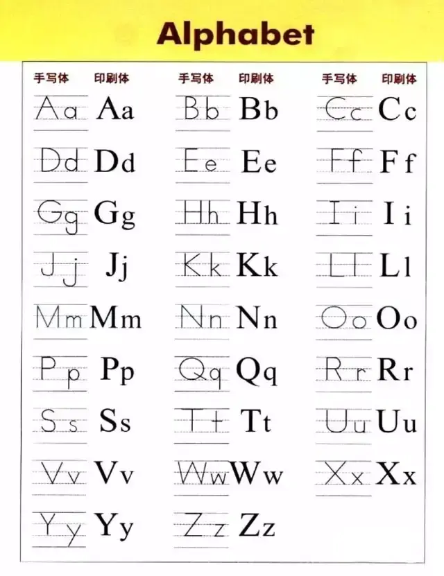 26个英文字母书写的规格 笔顺 技巧 音标,以及学好英语的18条黄金法则