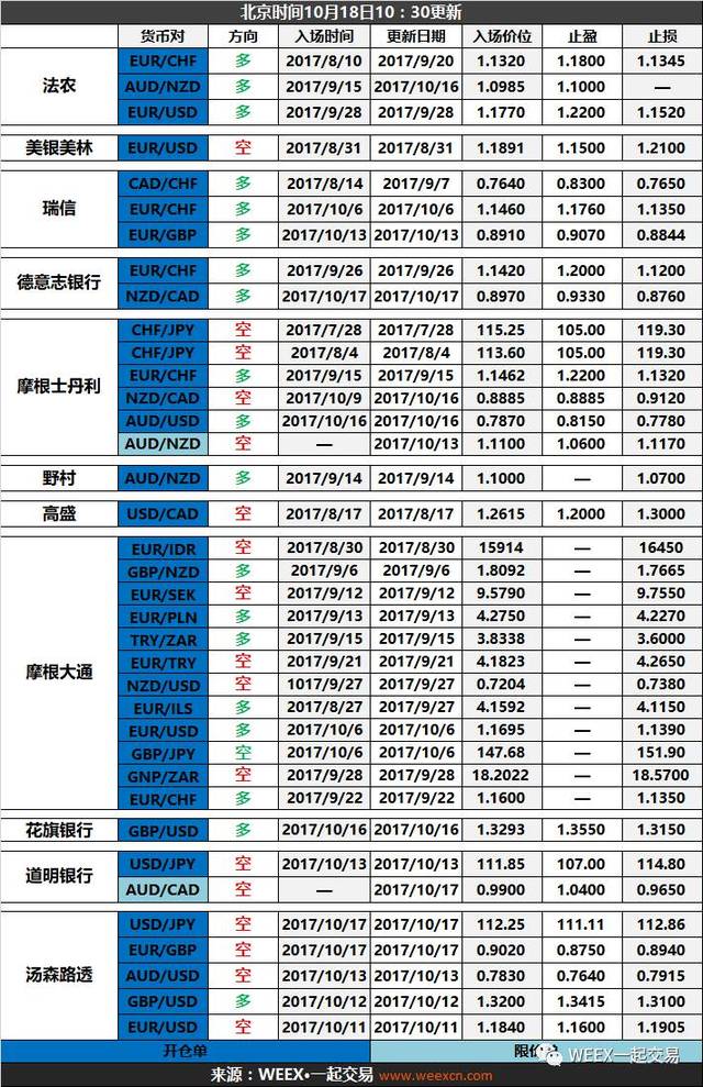 德意志银行卡账单流水 搜狐网