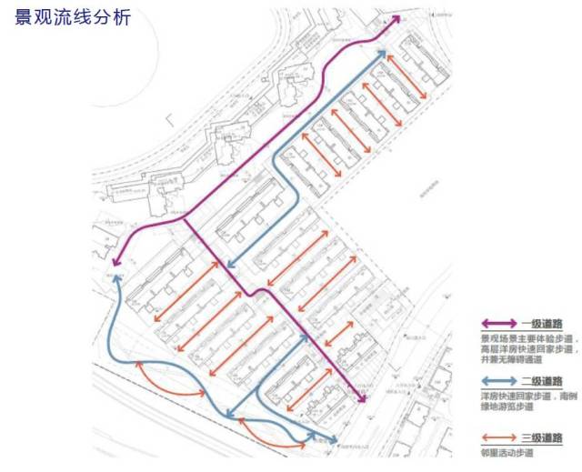下面是东原铂悦澜庭项目的景观流线分析.