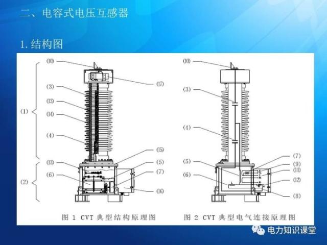 讲解互感器结构与原理