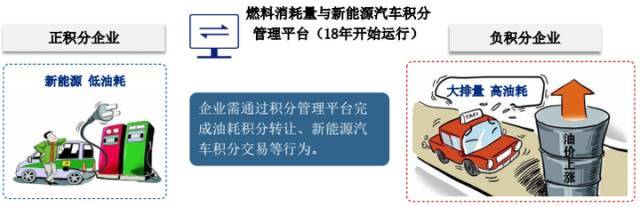 四,燃料消耗量积分核算主体与产生方式