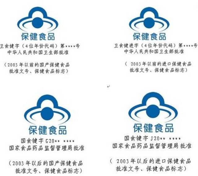 (2)保健食品按照规定的食用量食用,不能给人体带来任何急性,亚急性