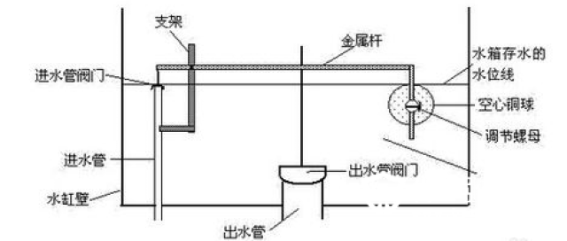 马桶图,抽水马桶