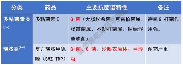 1,青霉素类[1-4] 二 三 四 五 六 七 八 九 十 十一 参考文献: 1,抗菌