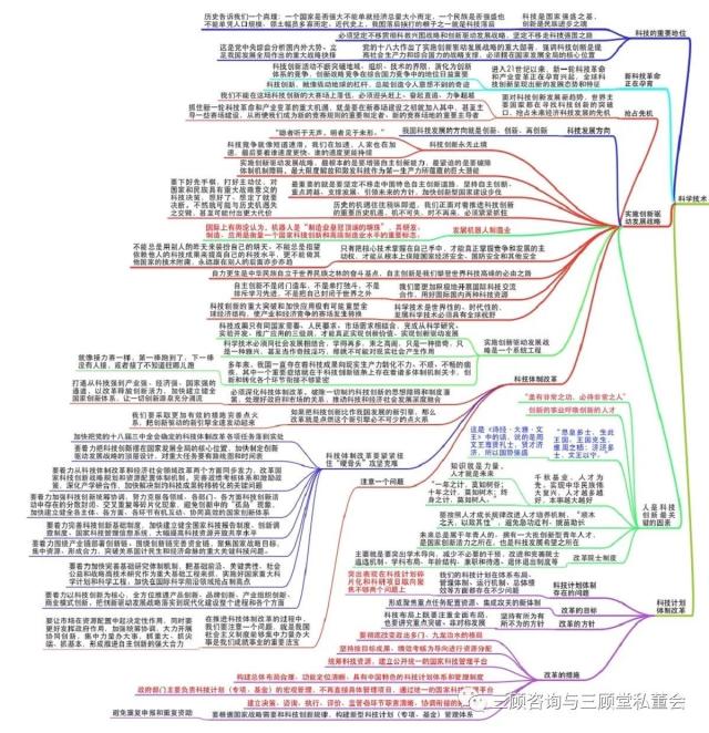 [聚焦19大]28张思维导图解析报告精华