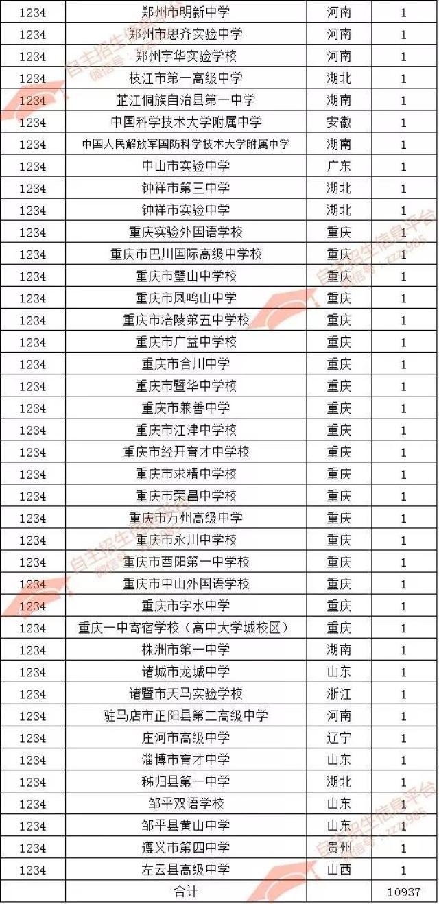 进入100~200名的辽宁高中 116 东北育才高中部 137 盘锦高级中学 162