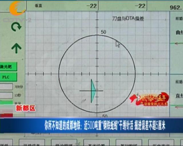 这个蓝色图标表示的是盾构机的姿态,当蓝色图标一直在圆圈内运行,就