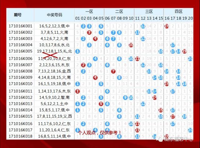 1400万群英会游戏促销活动中针对"任三中三"加奖10元,仅限四码复式