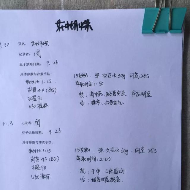 巴拿马花蝴蝶 | 咖啡工房研习课室