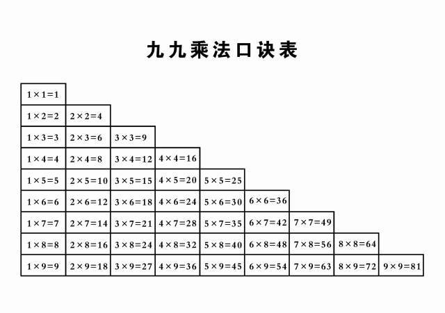 没有中国的九九乘法表,外国人竟是这样算的!