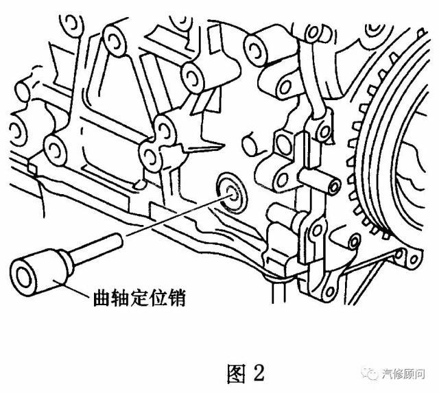 (3) 顺时针转动曲轴直至曲轴处于1号气缸的tdc位置(直至定位销挡住