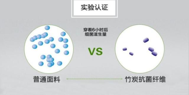 3秒发热,拒绝臃肿!