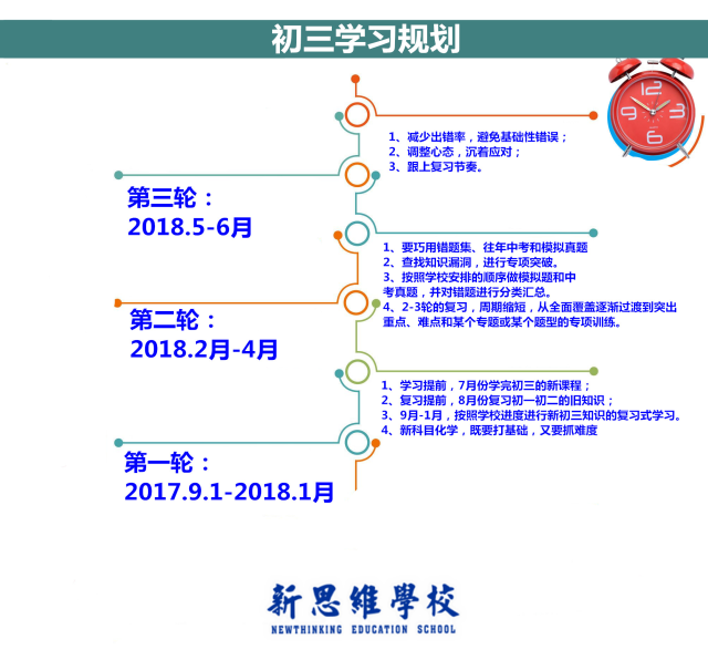 初三,牛娃都有的中考时间轴及学习规划