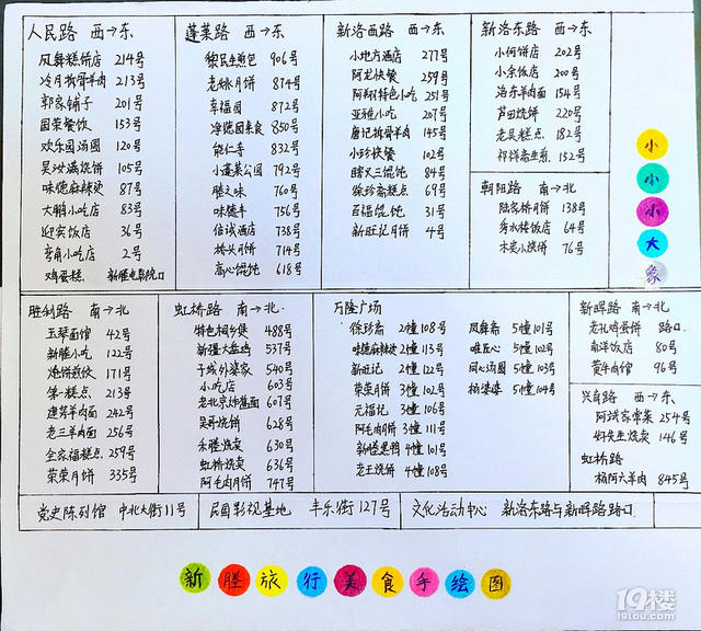 超全新塍美食地图曝光!