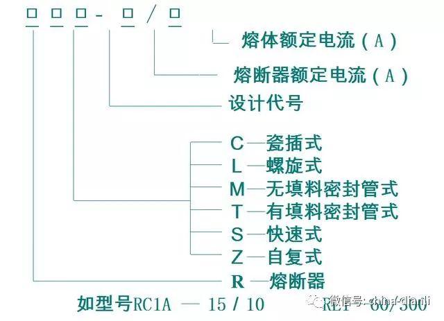 2.熔断器型号及含义