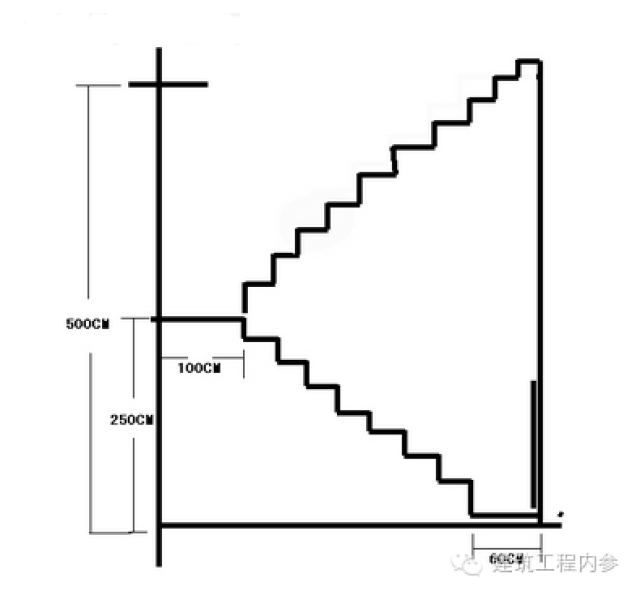 ②当整体楼梯与现浇楼板无梯梁连接时,以楼梯的最后一个踏步边缘加