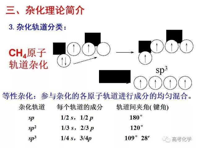 2.2杂化理论