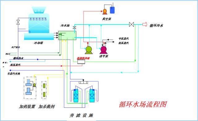 49种化工设备流程图,值得分享!