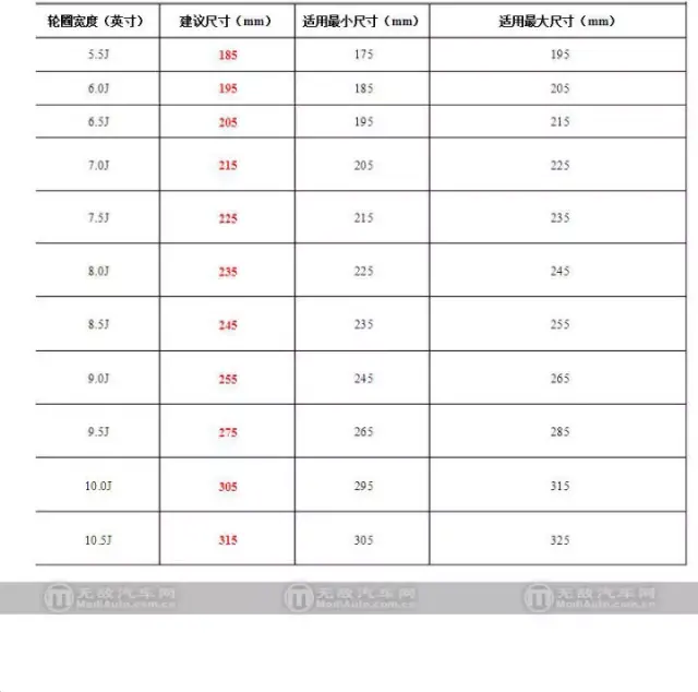 【知识点】升级大尺寸轮圈后如何选择合适的轮胎