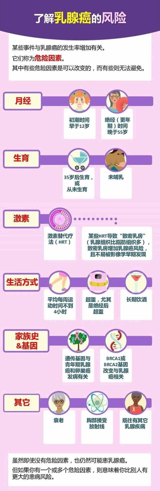 乳腺癌科普丨胡歌:癌症可以预防,要相信科学!