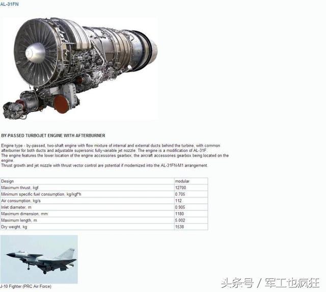 top10:全球十款推力最大的战斗机发动机