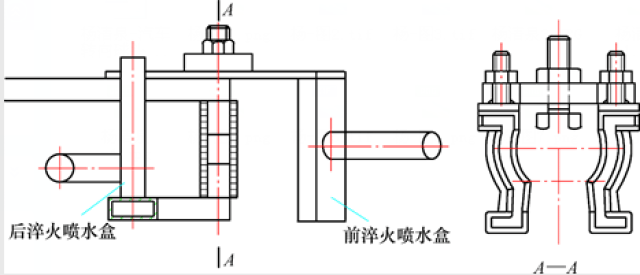 (2)改善措施 新设计的的感应器和淬火冷却喷水装置采用分体结构(见图