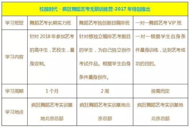 一雷艺术 重要通知 # 【校园时代】李平 张冰疯狂舞蹈艺考名校保过