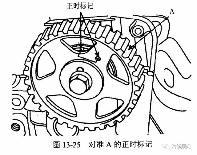 【汽车正时】悦达起亚赛拉图(dohc 1.6 l型发动机)正时校对方法