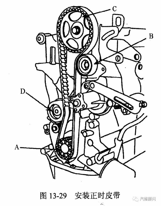 【汽车正时】悦达起亚赛拉图(dohc 1.6 l型发动机)正时校对方法