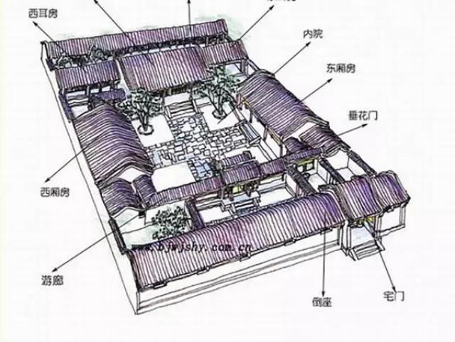 想读懂北京四合院,你得读懂这10个术语