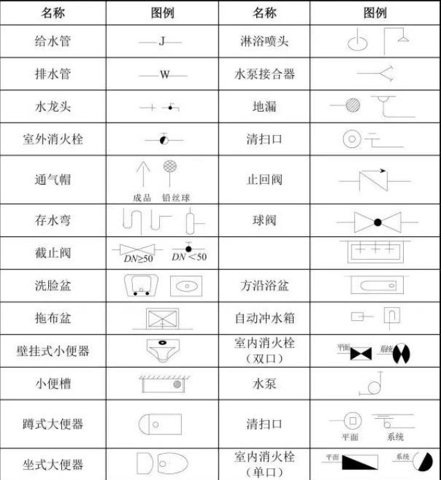 一排水工程图形符号大全