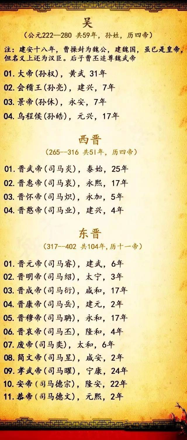 中国各朝代皇帝的顺序,太全了,收了给孩子涨知识!
