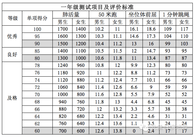 健康|教育部:小学生体质健康标准(2014版)