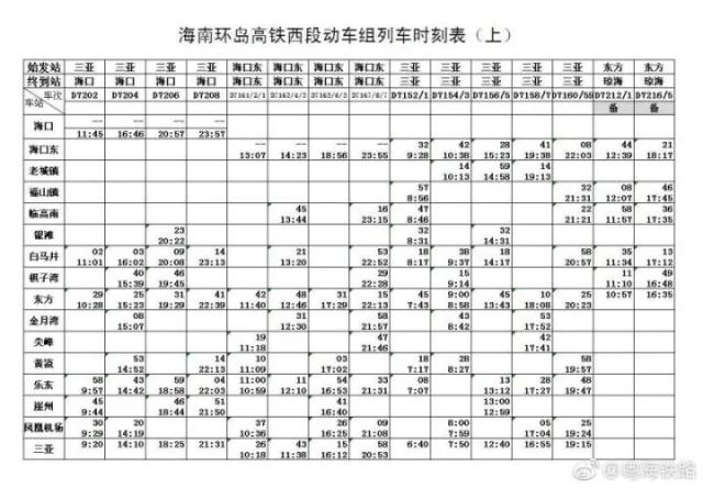 其中海南环岛高铁东段本线29对,海南环岛高铁西段本线4对,三亚～三亚