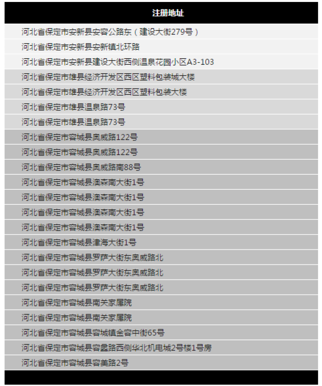 最新| 23家取得雄安新区营业执照企业名单