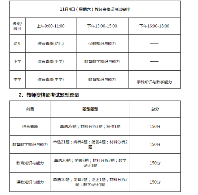 b2证科目二考试项目_建筑师证考试科目_高校教师资格证考试科目